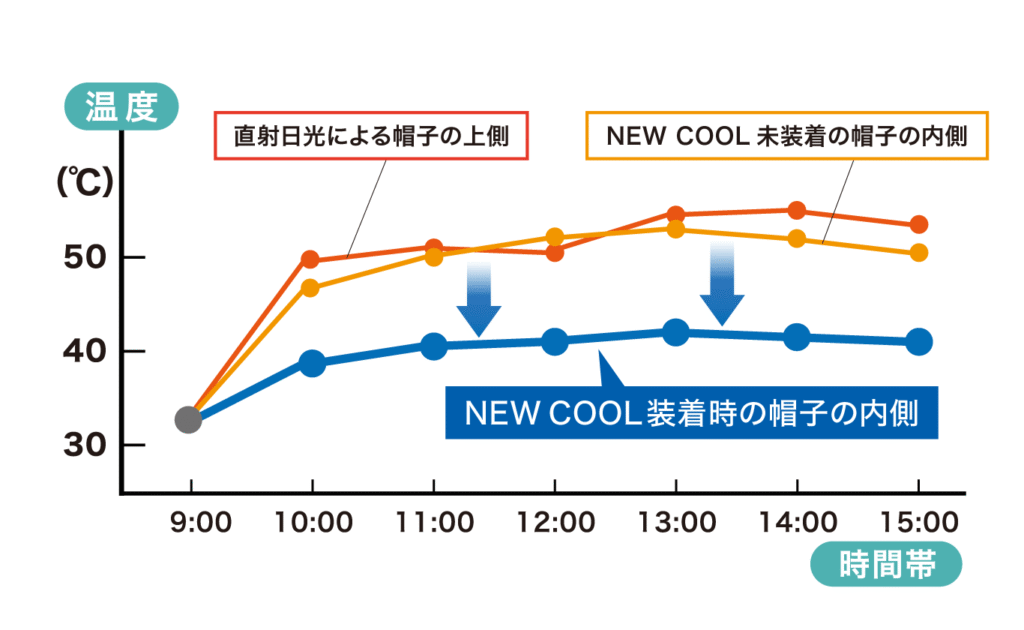 グラフ